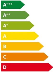 efficiency rating image